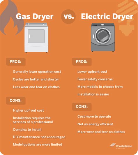 lp gas vs electric dryer